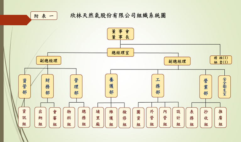 欣林公司組織系統(點圖放大)