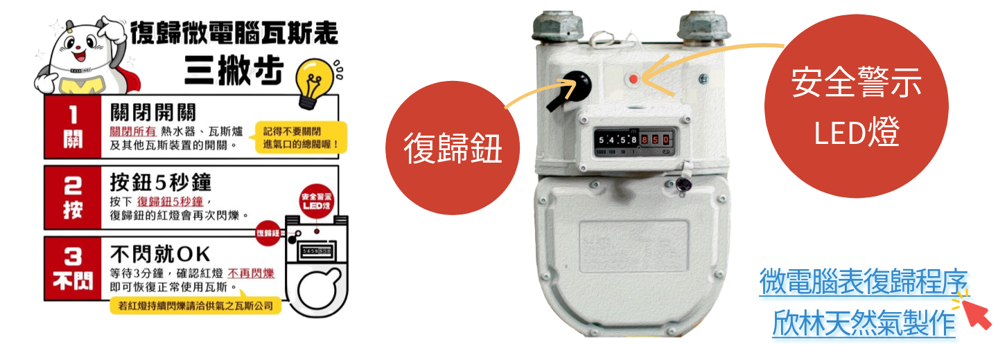 微電腦表宣導-6圖示